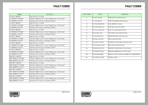 Clark Forklift DVD PDF 2021 928GB Service Manual Parts Catalog Operator Manual 22