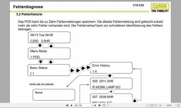 Clark Forklift German C15 20s Diesel P152D Service Manual 8076486 22edf7dacf9db300b