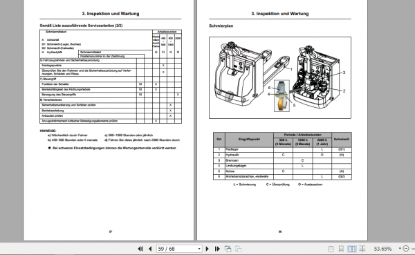 Clark Forklift PX20 German Operator Manual 8114067 4