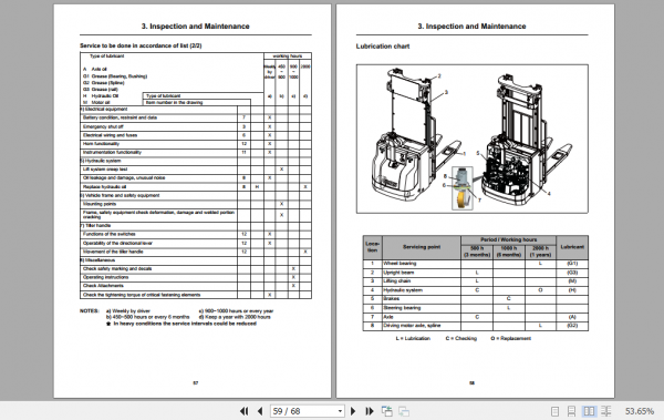 Clark Forklift SX 12 16 Operator Manual 8113243 3