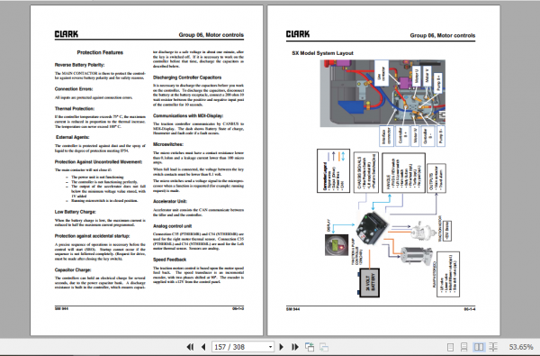 Clark Forklift Truck SX 12 16 Service Manual 8113245 3