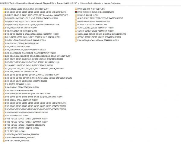 Doosan Forklift 2019 PDF Service Manual Part Manual Schematic Diagram DVD 3