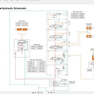 Doosan Forklift 2019 PDF Service Manual Part Manual Schematic Diagram DVD 8