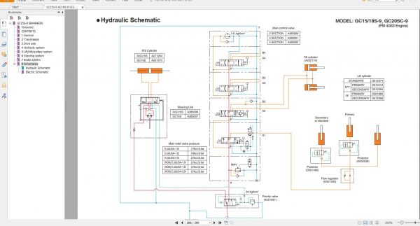 Doosan Forklift 2019 PDF Service Manual Part Manual Schematic Diagram DVD 8