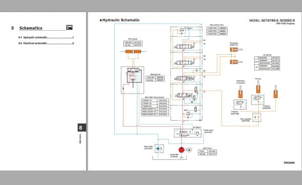 Doosan Forklift GC15S 9 GC18S 9 GC20S 9 SB4484E00 03.2019 Service Manual Schematic Diagram 3