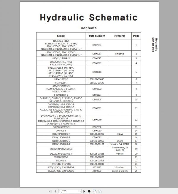 Doosan Forklift SB4450E Electric Schematic Diagram Full Version 2