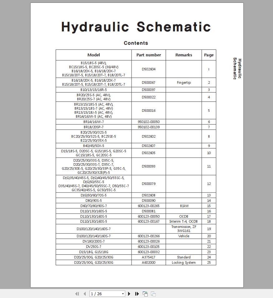 Doosan Forklift SB4450E Electric Schematic Diagram Full Version 2