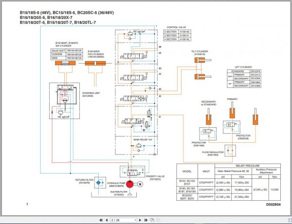 Doosan Forklift SB4450E Hydraulic Schematic Diagram Full Version 2