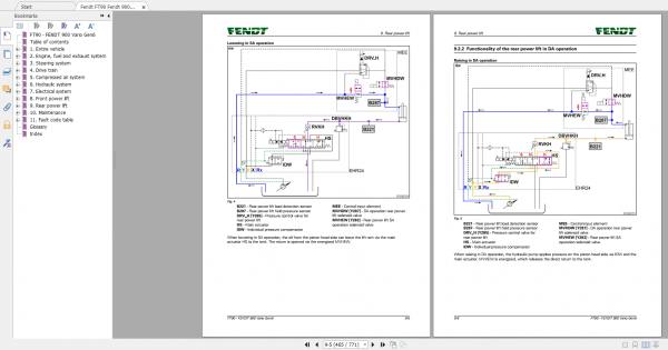 Fendt FT90 Fendt 900 Vario Gen609.2019 Workshop Service Manual 4