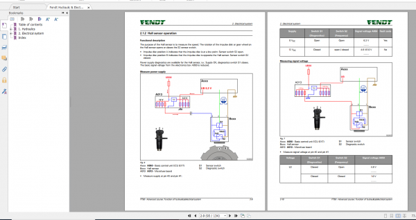 Fendt Hydraulic Electrical System Ft50 10.2019 EAME Service Training Manual 4