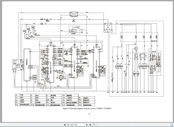 Heli Forklift 8.96GB PDF Part Manual Service Manual Updated 2020 DVD 3