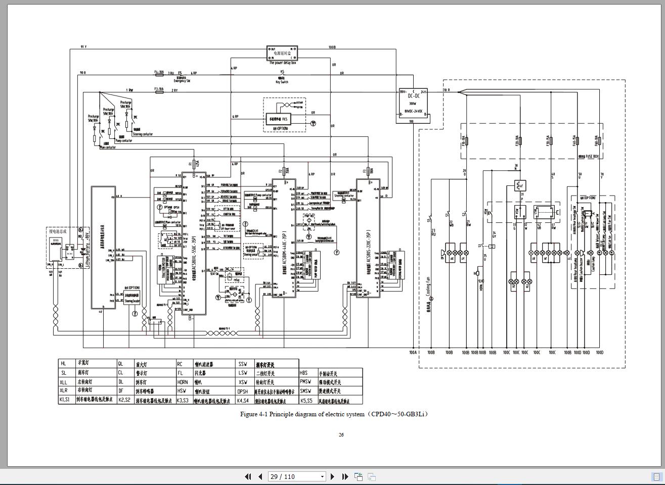Heli Forklift 8.96 GB PDF Part Manual & Service Manual Updated 2020 DVD