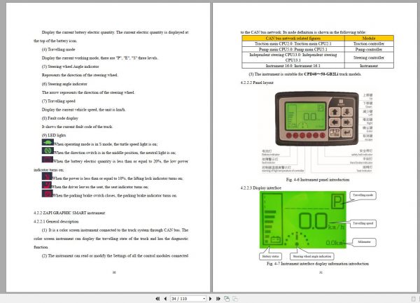 Heli Forklift 8.96GB PDF Part Manual Service Manual Updated 2020 DVD 4