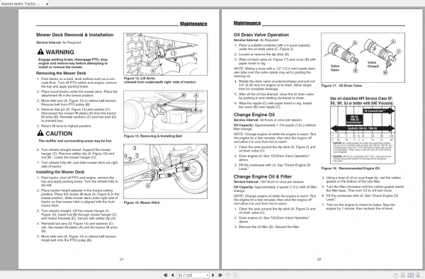 Kubota Hydro Tractor LT 125 Series Operators Manual 2