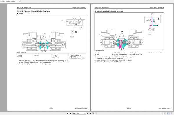 Kubota Tractor Loader Backhoe M59 TL1350 BT1200 Workshop Manual EN 3