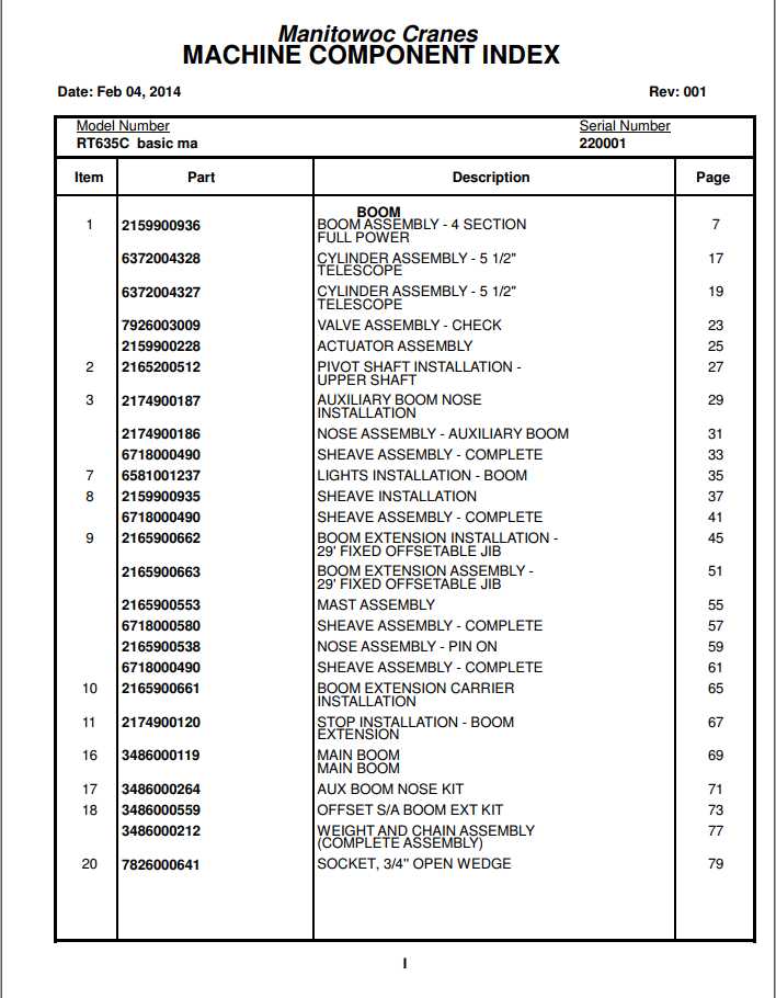 Manitowoc Cranes PM 220001 001 RT635C Spare Parts Manual PDF 1