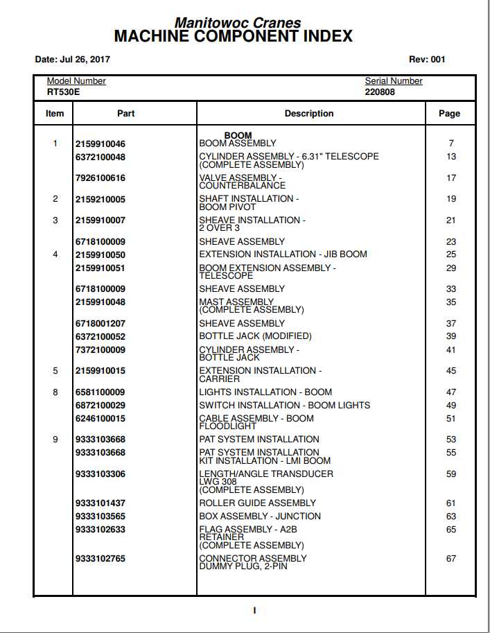 Manitowoc Cranes PM 220808 001 RT530E Spare Parts Manual PDF 1