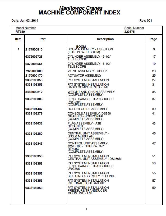 Manitowoc Cranes PM 220875 001 RT750 Spare Parts Manual PDF 1