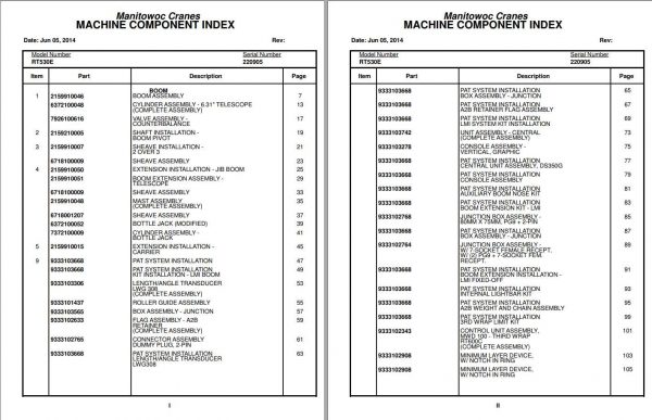 Manitowoc Cranes PM 220905 000 RT530E Spare Parts Manual PDF 1