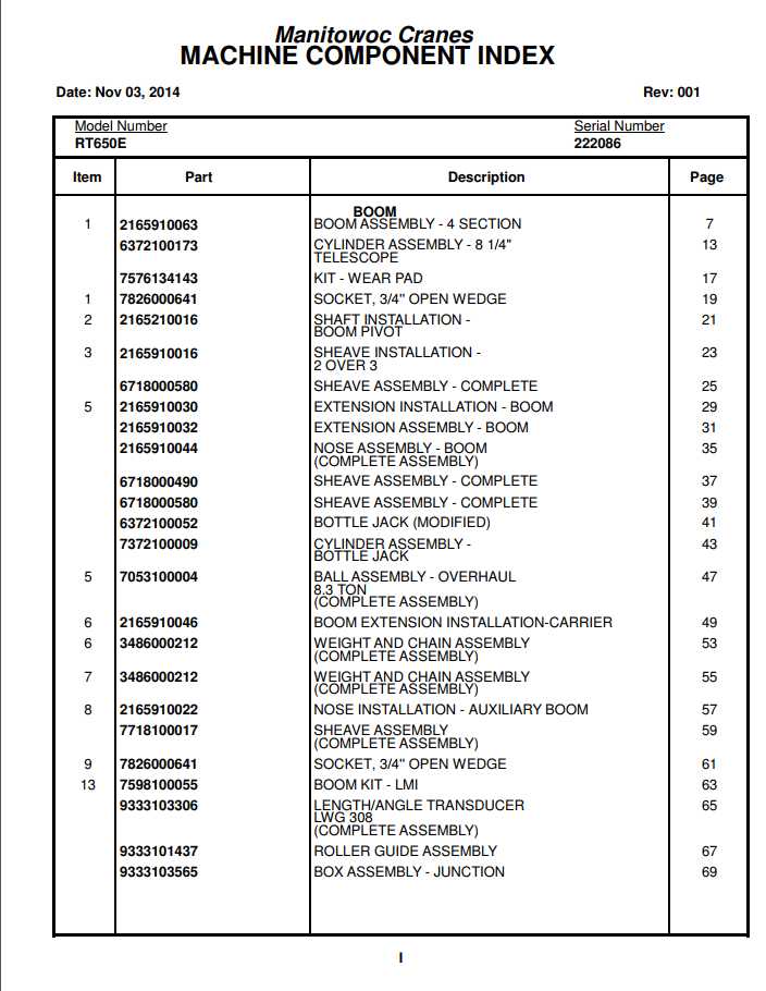 Manitowoc Cranes PM 222086 001 RT650E Spare Parts Manual PDF 1