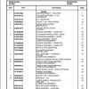 Manitowoc Cranes PM 222089 001 RT650E Spare Parts Manual PDF 1