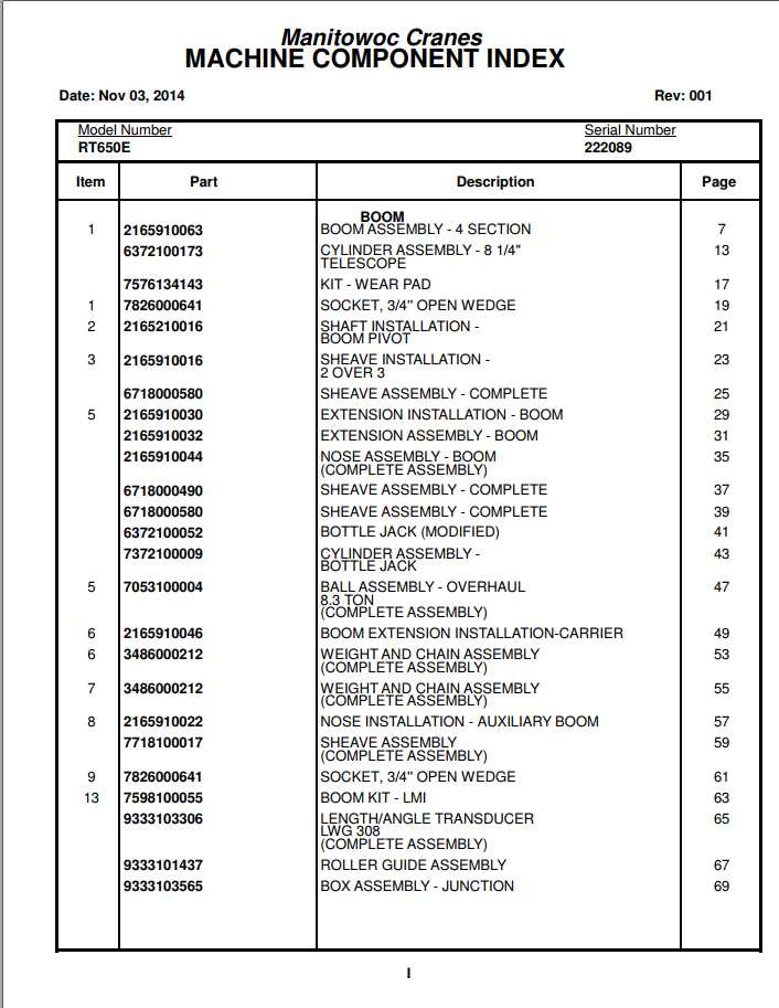 Manitowoc Cranes PM 222089 001 RT650E Spare Parts Manual PDF 1