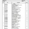 Manitowoc Cranes PM 222115 001 RT750E Spare Parts Manual PDF 1
