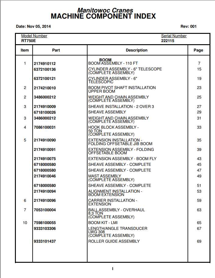 Manitowoc Cranes PM 222115 001 RT750E Spare Parts Manual PDF 1