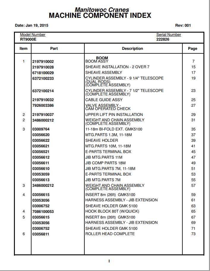 Manitowoc Cranes PM 222826 001 RT9000E Spare Parts Manual PDF 1