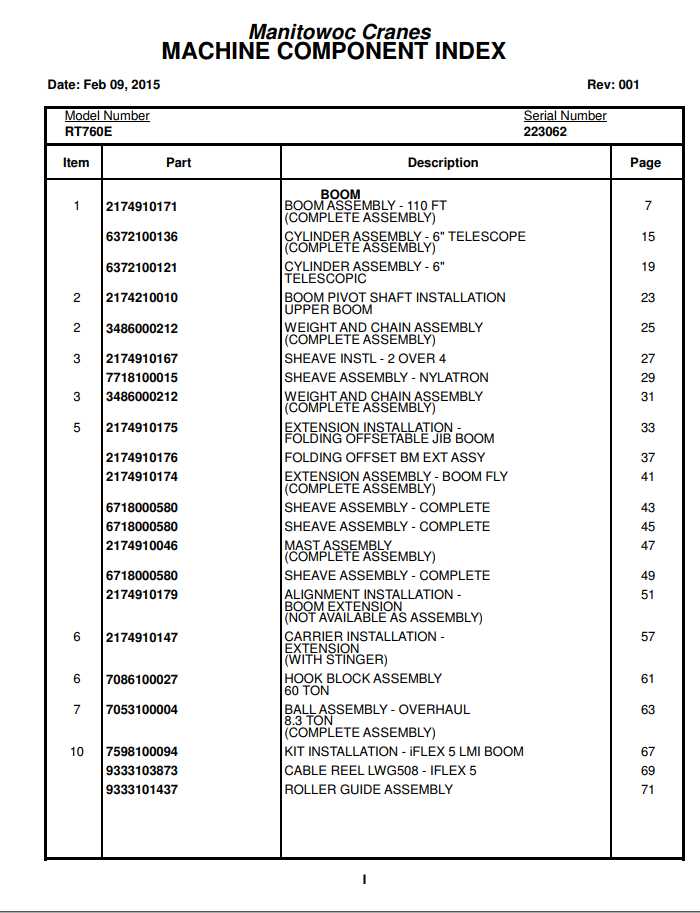 Manitowoc Cranes PM 223062 001 RT760E Spare Parts Manual PDF 1