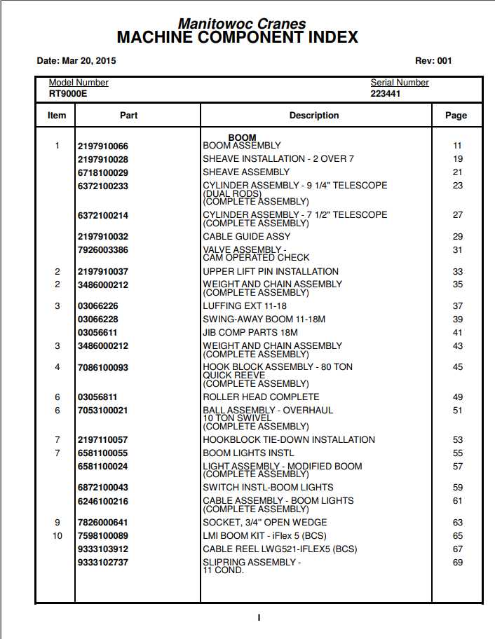 Manitowoc Cranes PM 223441 001 RT9000E Spare Parts Manual PDF 1