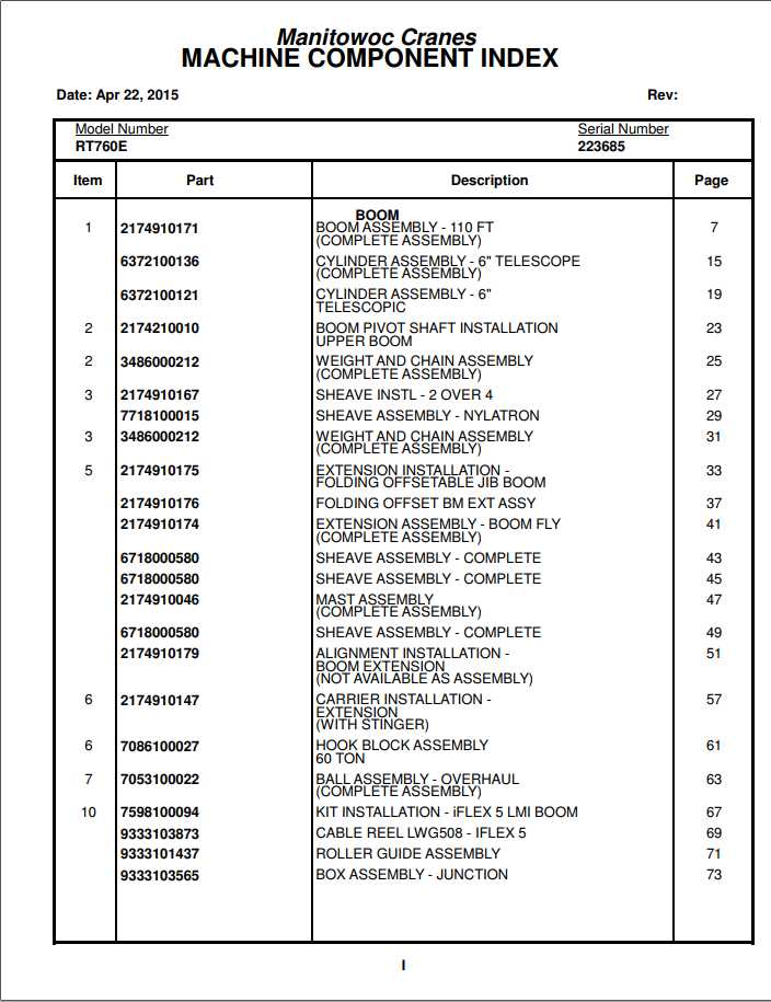 Manitowoc Cranes PM 223685 000 RT760E Spare Parts Manual PDF 1