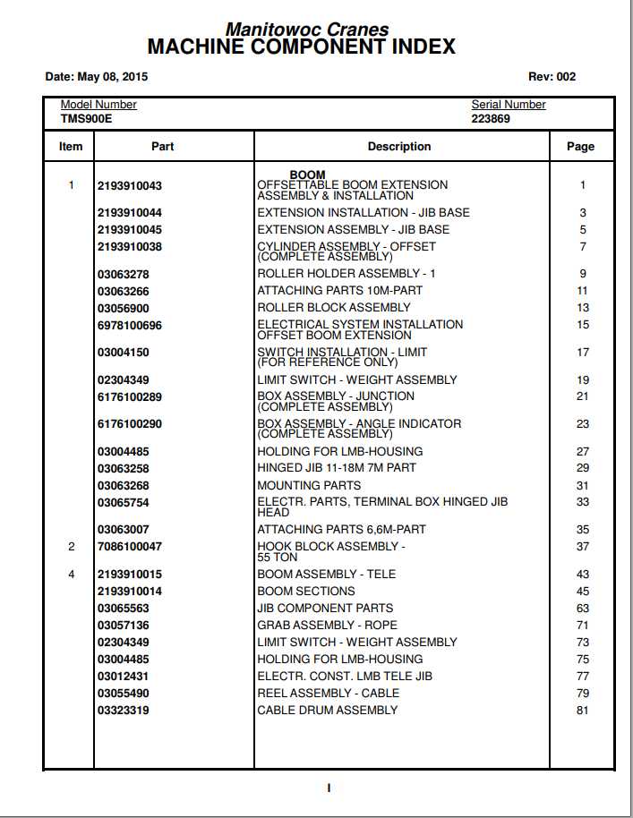 Manitowoc Cranes PM 223869 002 TMS900E Spare Parts Manual PDF 1