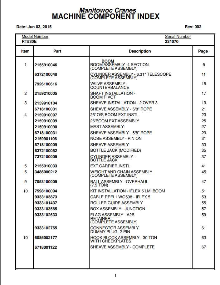 Manitowoc Cranes PM 224070 002 RT530E Spare Parts Manual PDF 1
