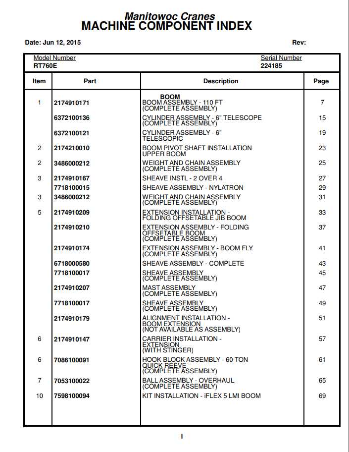 Manitowoc Cranes PM 224185 000 RT760E Spare Parts Manual PDF 1