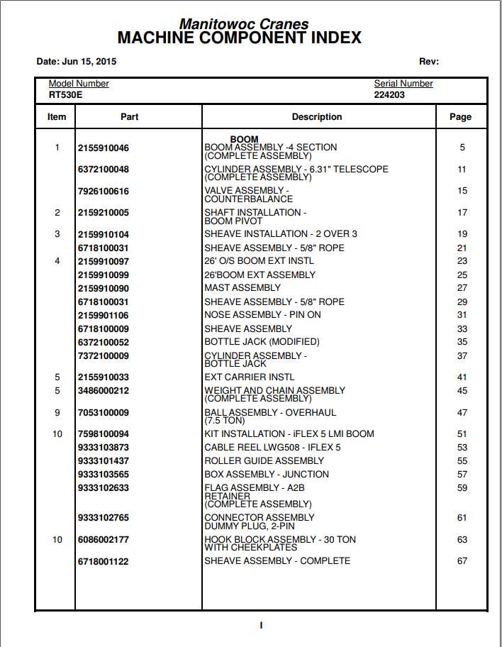 Manitowoc Cranes PM 224203 000 RT530E Spare Parts Manual PDF 1