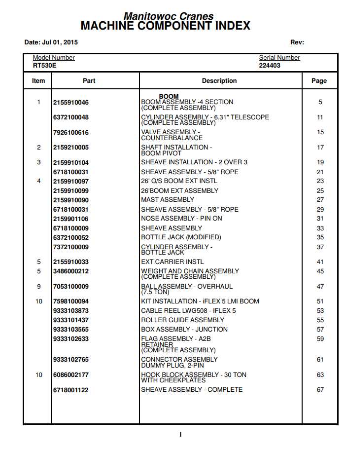 Manitowoc Cranes PM 224403 000 RT530E Spare Parts Manual PDF 1
