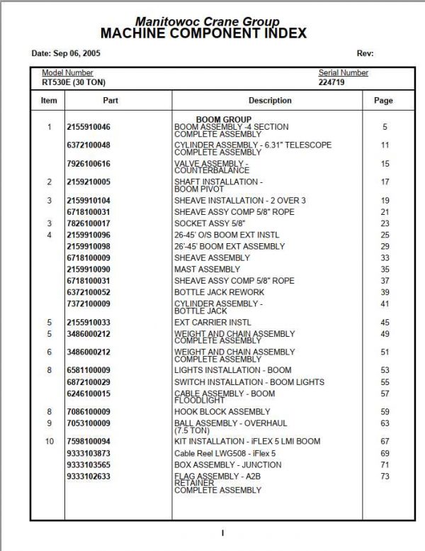 Manitowoc Cranes PM 224719 000 RT530E Spare Parts Manual PDF 1
