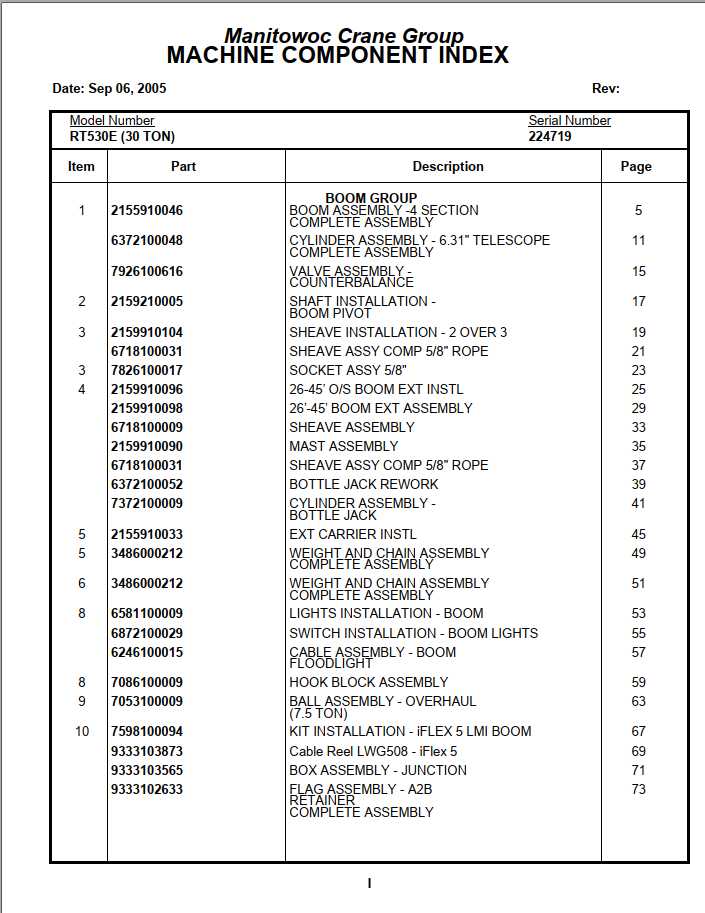 Manitowoc Cranes PM 224719 000 RT530E Spare Parts Manual PDF 1
