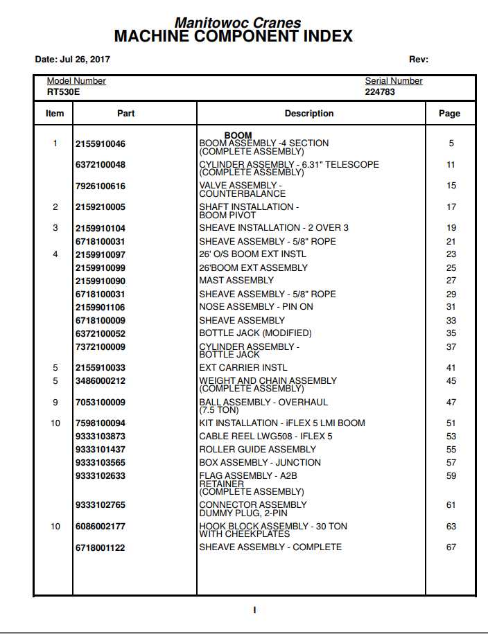 Manitowoc Cranes PM 224783 000 RT530E Spare Parts Manual PDF 1