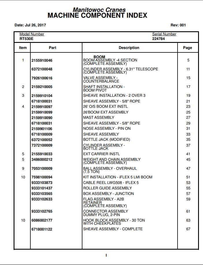 Manitowoc Cranes PM 224784 001 RT530E Spare Parts Manual PDF 1