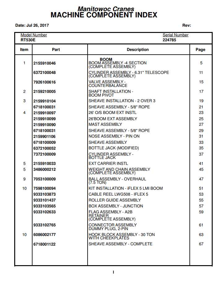 Manitowoc Cranes PM 224785 000 RT530E Spare Parts Manual PDF 1