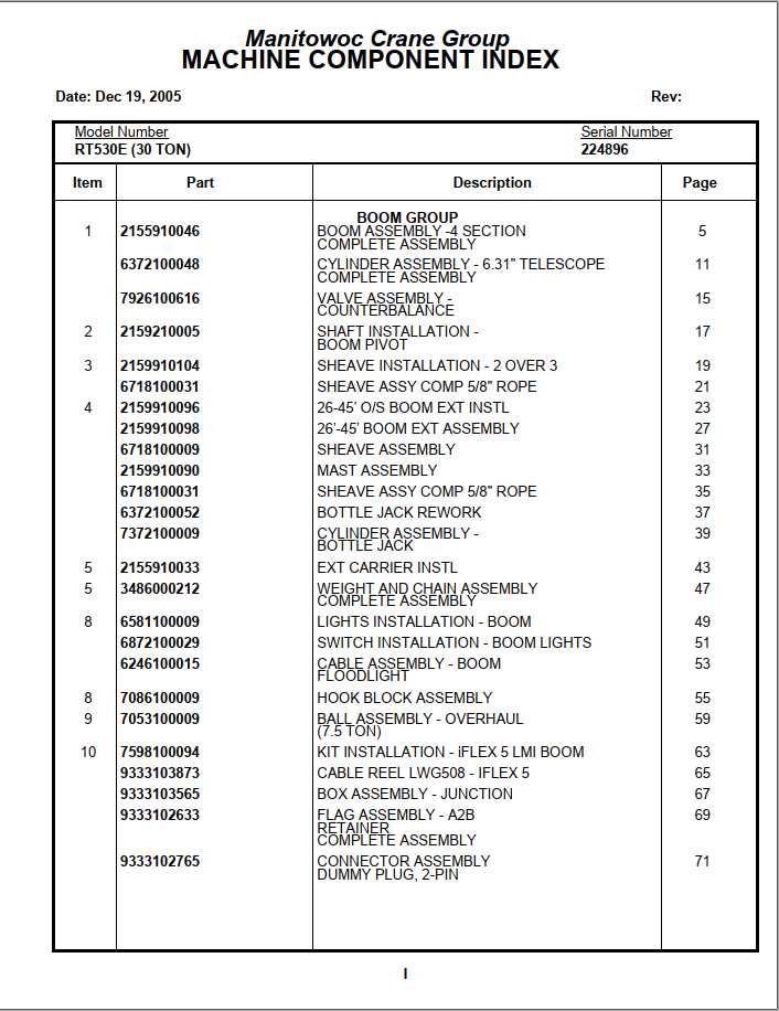 Manitowoc Cranes PM 224896 000 RT530E Spare Parts Manual PDF 1