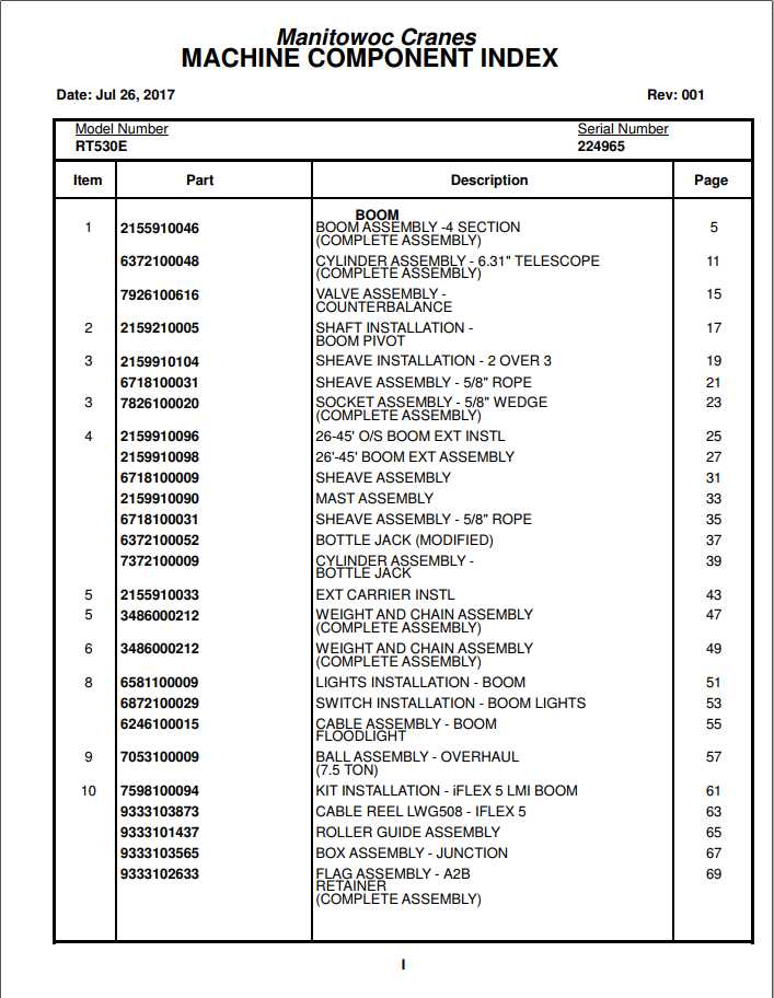 Manitowoc Cranes PM 224965 001 RT530E Spare Parts Manual PDF 1