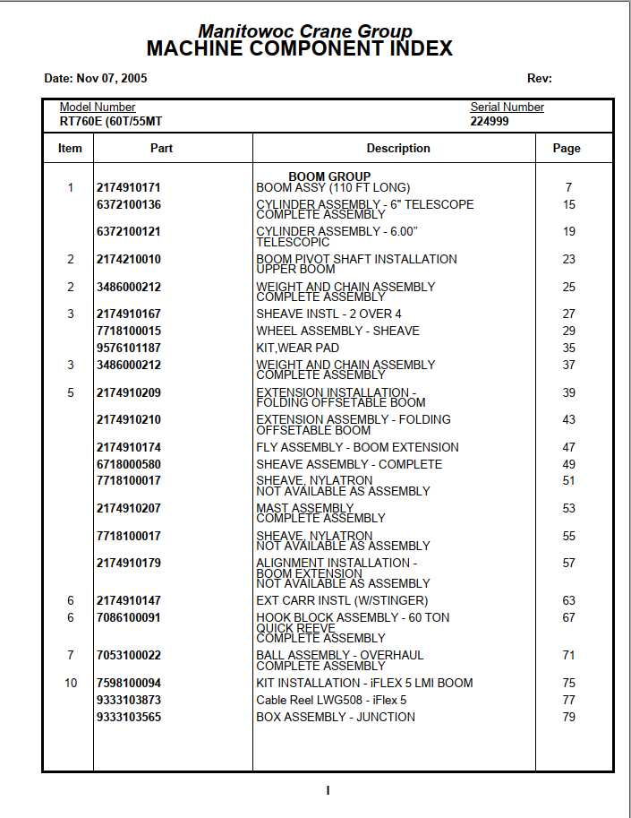Manitowoc Cranes PM 224999 000 RT760E Spare Parts Manual PDF 1