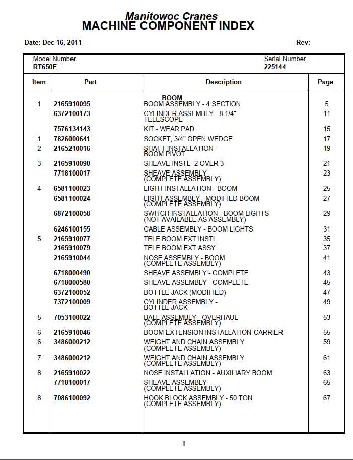 Manitowoc Cranes PM 225144 000 RT650E Spare Parts Manual PDF 1