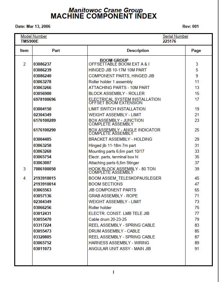 Manitowoc Cranes PM 225176 002 TMS900E Spare Parts Manual PDF 1