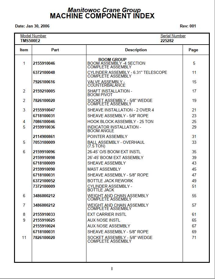 Manitowoc Cranes PM 225282 001 TMS500E2 Spare Parts Manual PDF 1