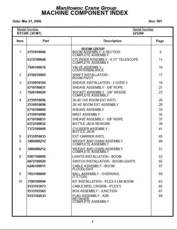 Manitowoc Cranes PM 225284 001 RT530E Spare Parts Manual PDF 1