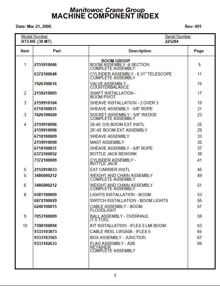 Manitowoc Cranes PM 225284 001 RT530E Spare Parts Manual PDF 1